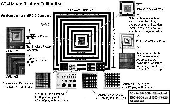 geller mrs-3 mrs3 magnification calibration standard