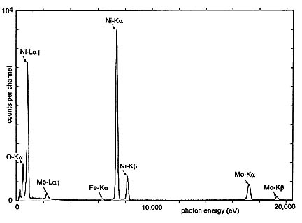 aem analytical electron microscopy graph 650