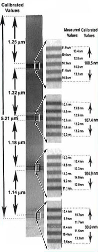 magical calibration values