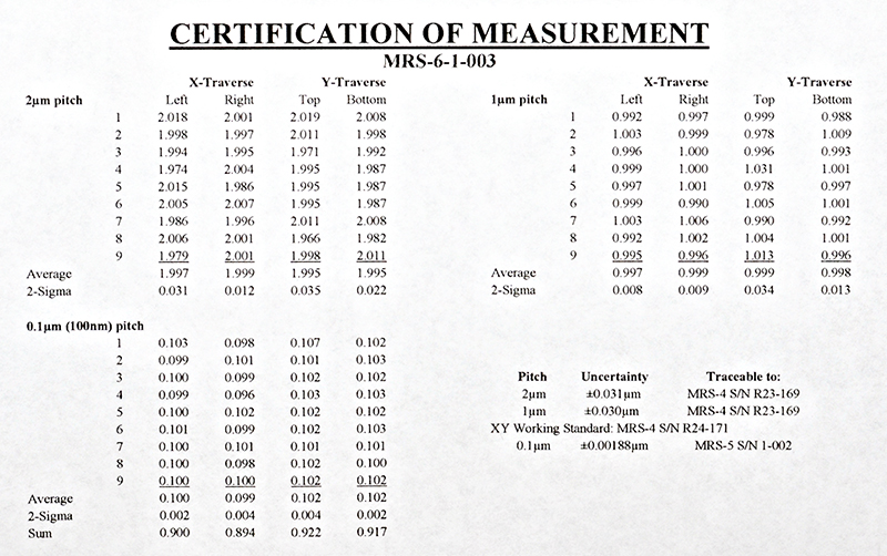Certificate of Measurement