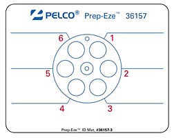 sample preparation location