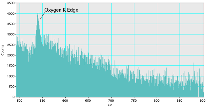 EELS Spectrum from a 2-Layer Graphene Oxide Film on Lacey Carbon