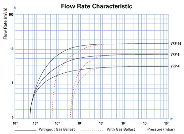 VRP Graph