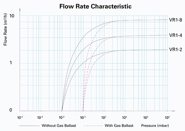 VRI Graph