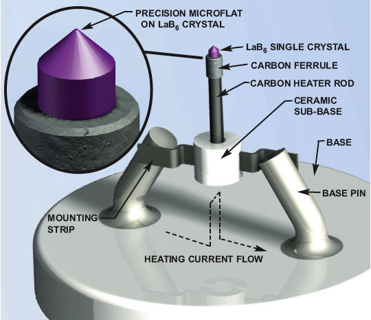 Kimball Lanthanum Hexaboride (LaB6) Cathodes for Electron Microscopes