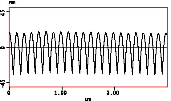 average height profile from above images