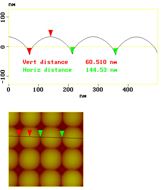 vertical horizontal distance