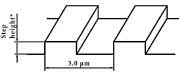 afm Block Test Gratings for Z-axis