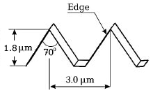 AFM Atomic Force Microscopy Triangular Test Grating for X- or Y-axis