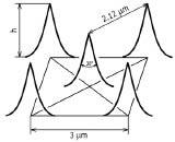 AFM Atomic Force Microscopy Test grating TGTZ-400, 300-500nm tips