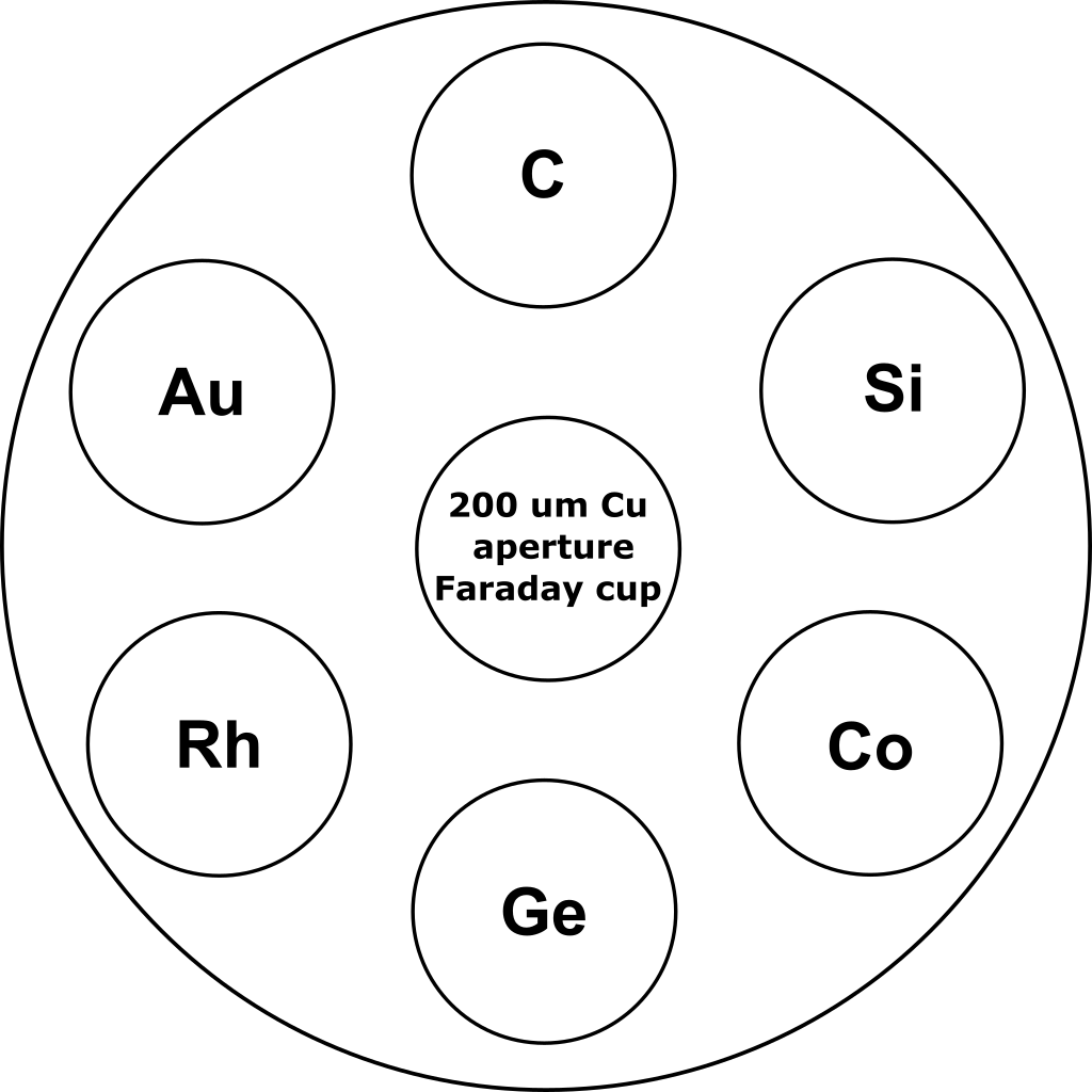 XC 22 layout