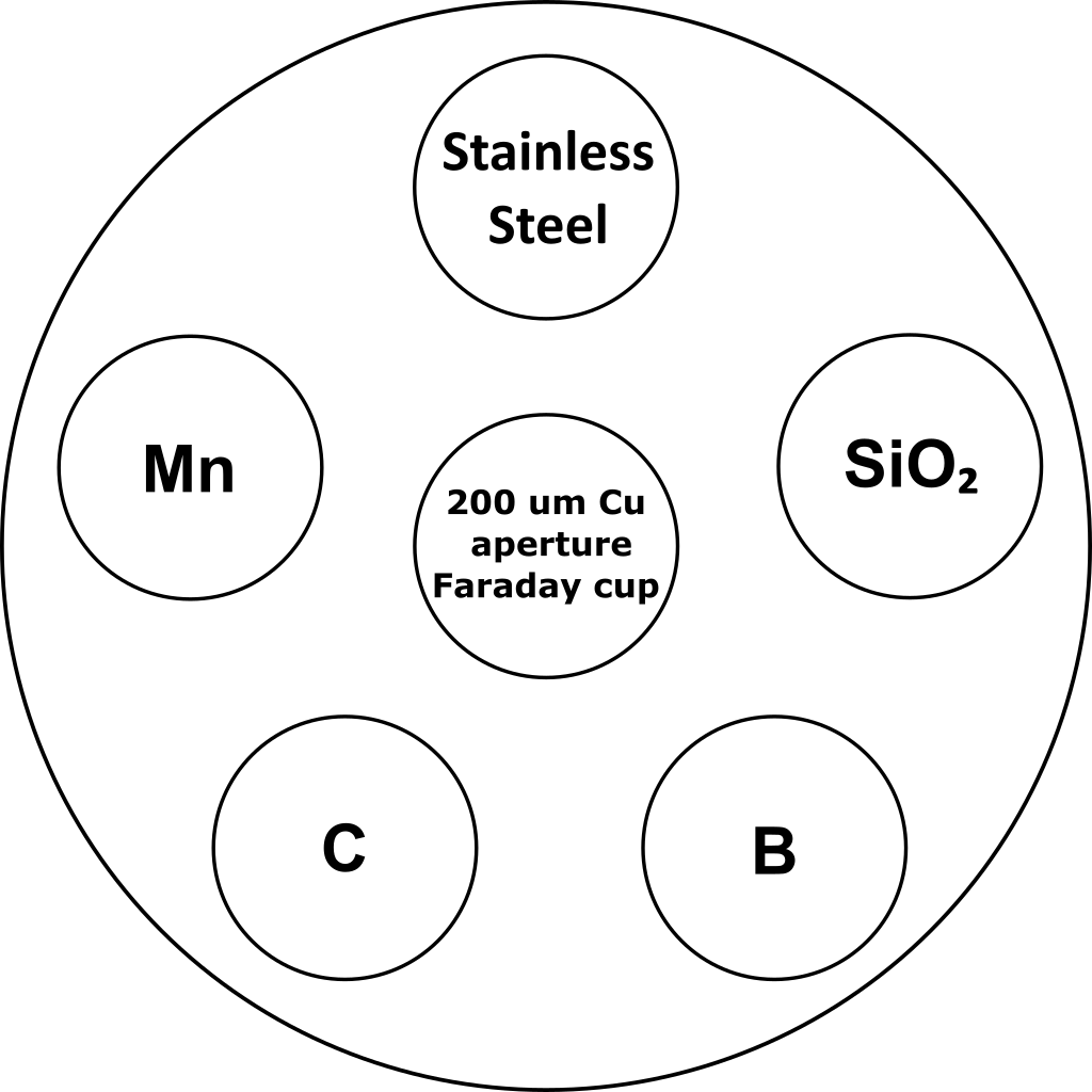 XC 5 layout