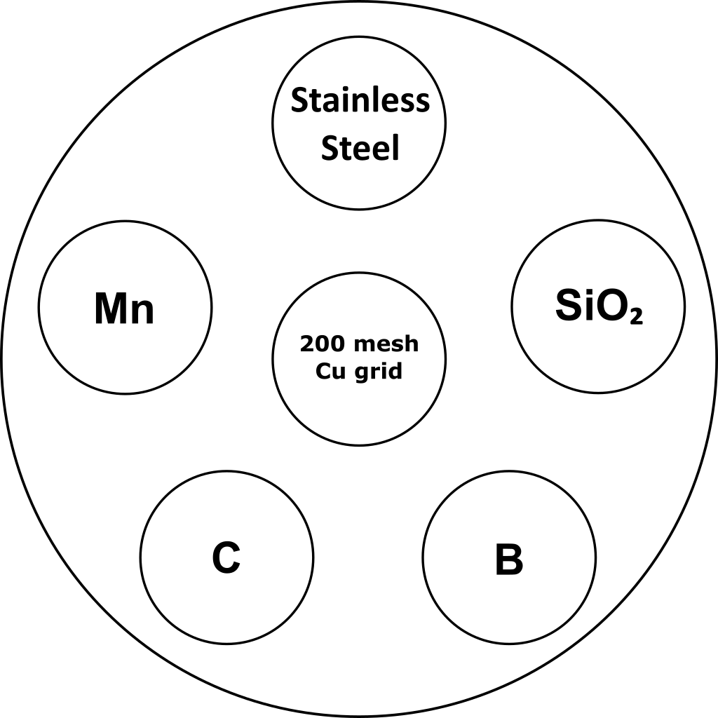 DC 6 layout
