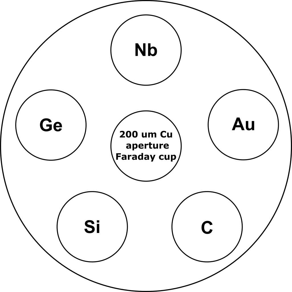 XC 7 layout