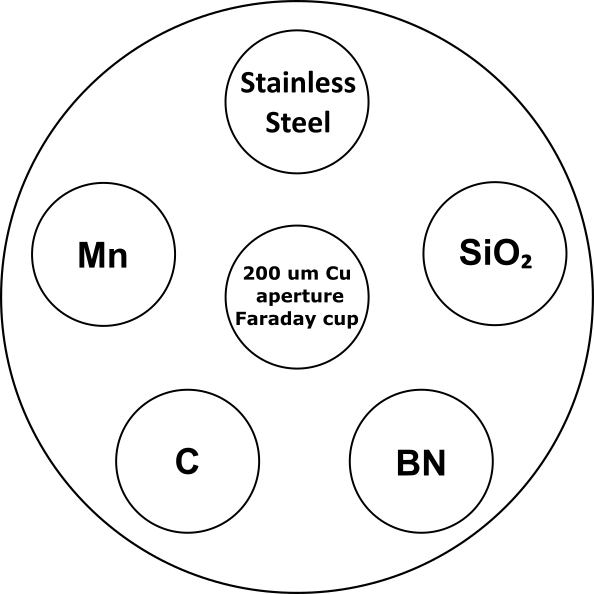 XC 8 layout