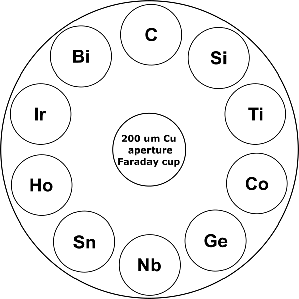 XC 10 layout