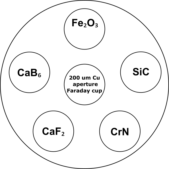 XC 12 layout