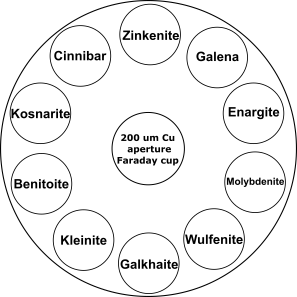 XCS-PD layout