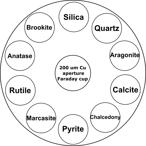 XCS-R layout
