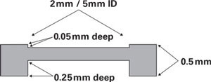 planchet b