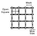 Wire Cloth Mesh Size Chart