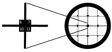 SEM Finder Grid