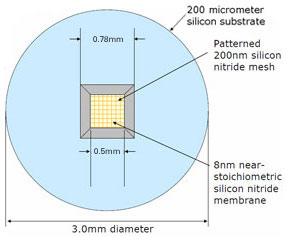 8nm ultra-thin support film back side