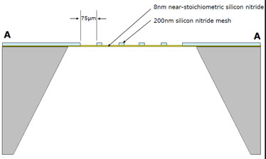 8nm ultra-thin support film cross section