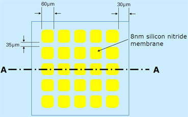 8nm ultra-thin support film front side