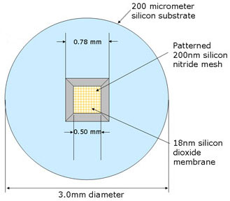 18nm membrane thickness silicon dioxide support film