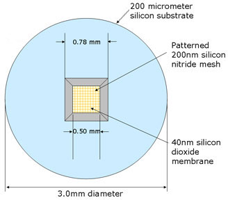 40nm silicon dioxide support filme back side