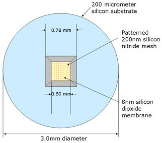 8nm silicon dioxide support film back side