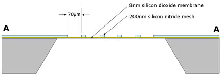 8nm silicon dioxide support film cross section