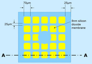 8nm silicon dioxide support film front side