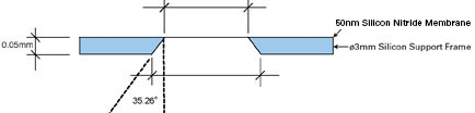 thin frame version of silicon nitride support film