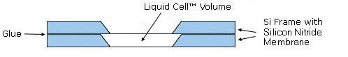 silicon nitride coated disk