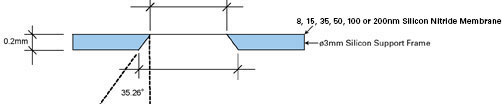 silicon nitride support film cross section drawing