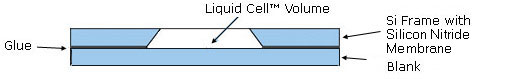 silicon nitride coated disk