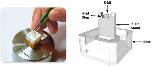 K-kit container for loading and mounting