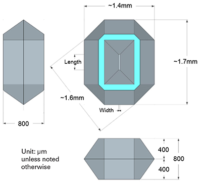 K-kit Specifications