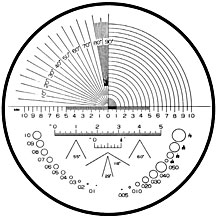 reticle degrees, radius, circles