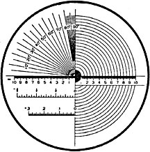 reticle degrees, radius