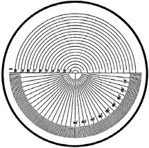 reticle degrees