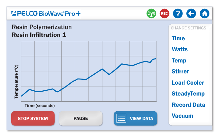 PELCO BioWave® Pro+ Live Run-Time Graph