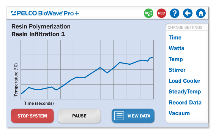 PELCO BioWave&reg; Pro+ Live Run-Time Graph