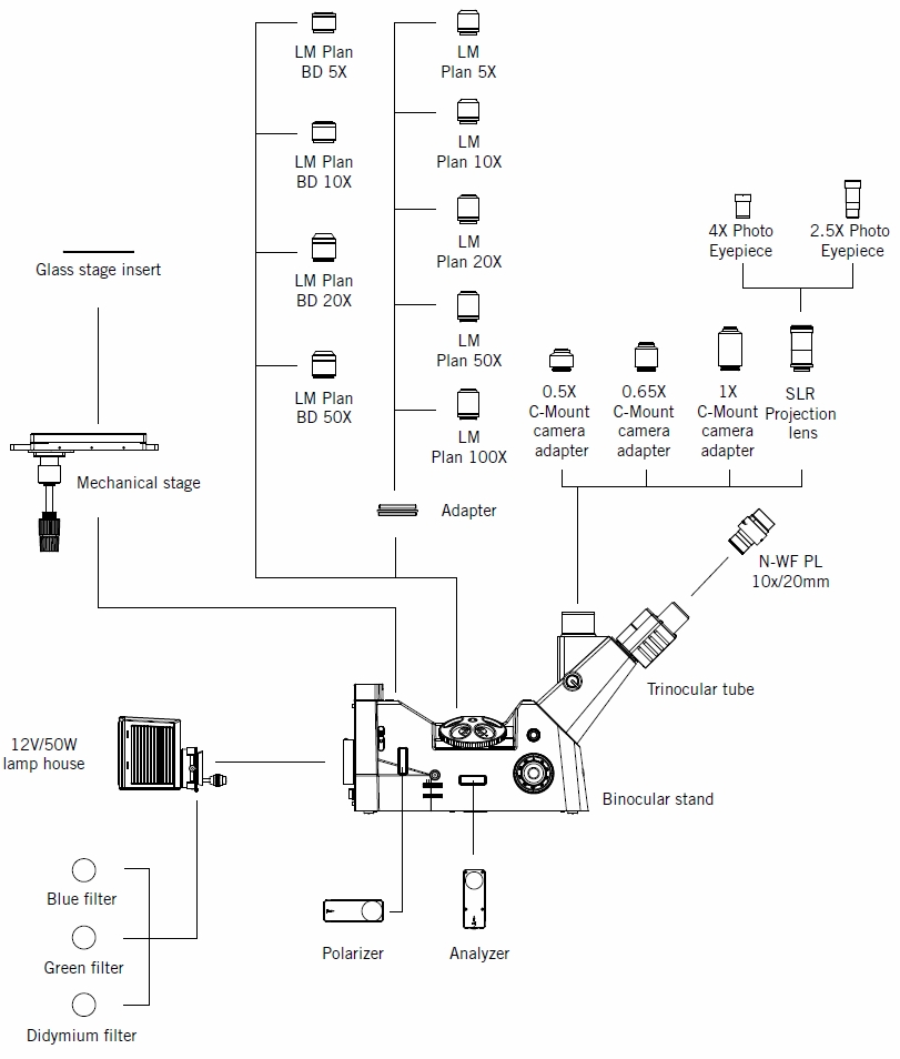 AE2000MET microscope system diagram