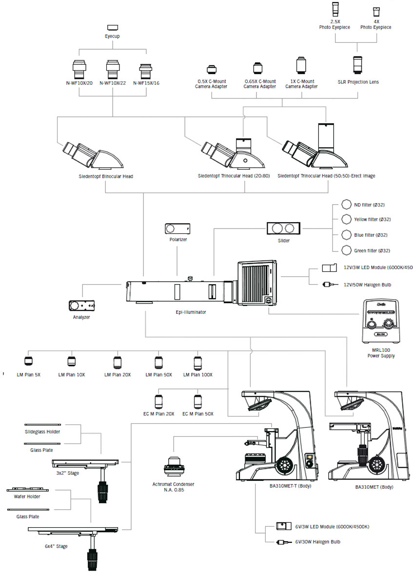 BA310MET microscope system diagram