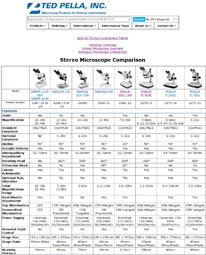 Summary Chart For Microscope