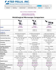 Microscope Comparison Chart