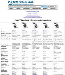 Biological Microscope Comparison